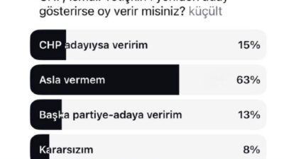 Ortaya çıkan tablo ise dikkat çekici. Kısa sürede yüzlerce kişinin